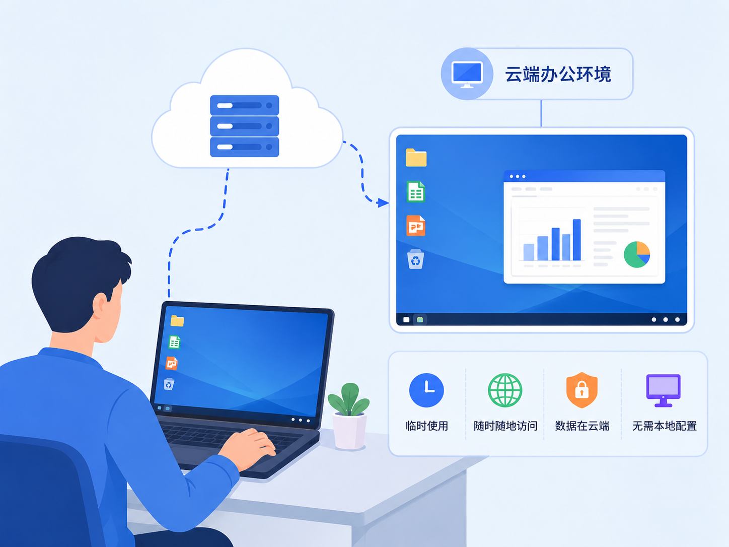 ToDesk远程控制怎么用:连接、操控、断开全流程