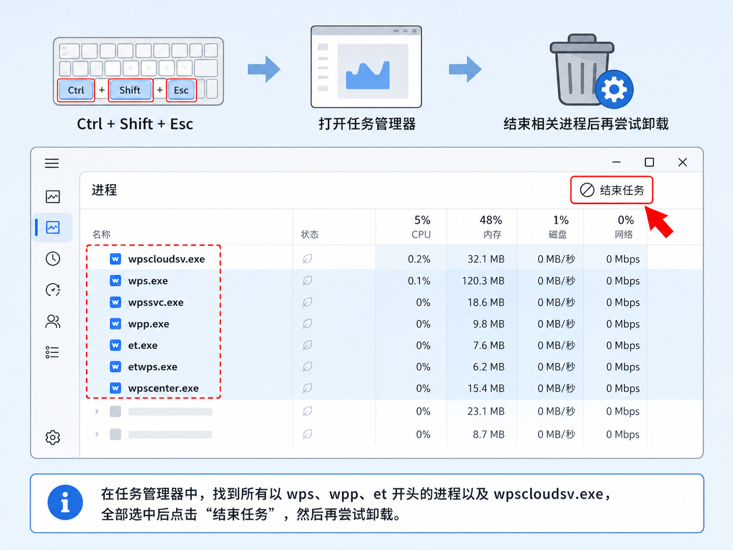 如何彻底卸载WPS并清理残留文件?解决无法安装新版的问题