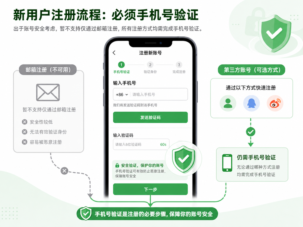 LINE注册不了？收不到验证码？最新解决方法与常见问题排查