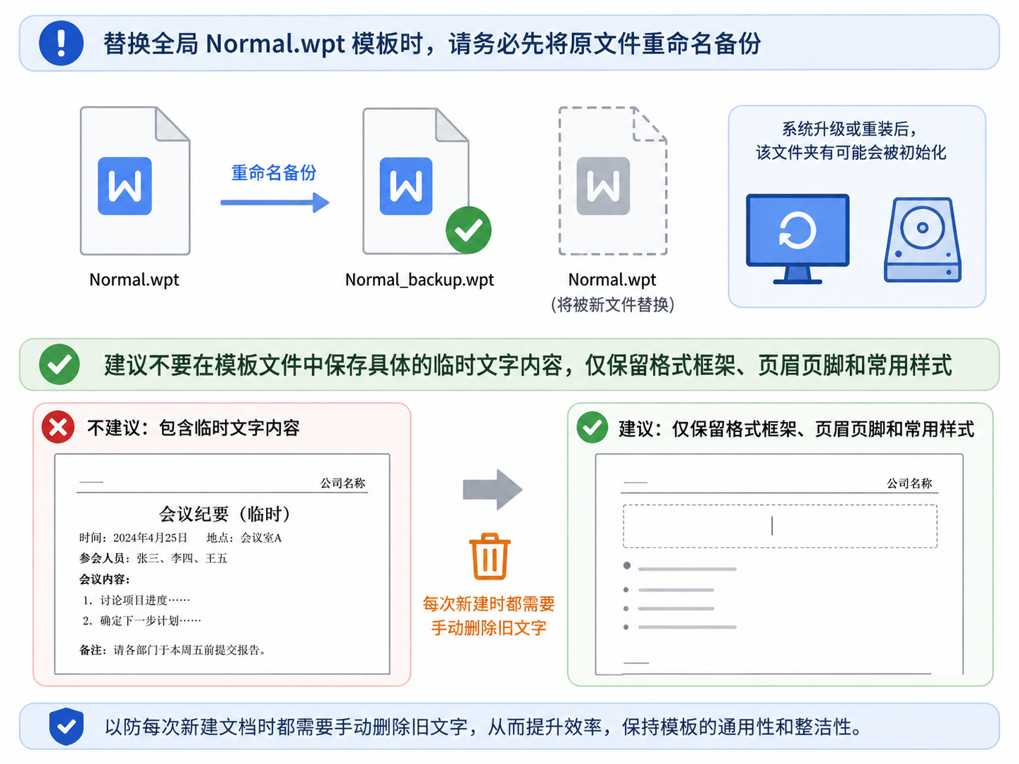 WPS Office如何设置默认模板？一步步教你搞定个性化文档模板