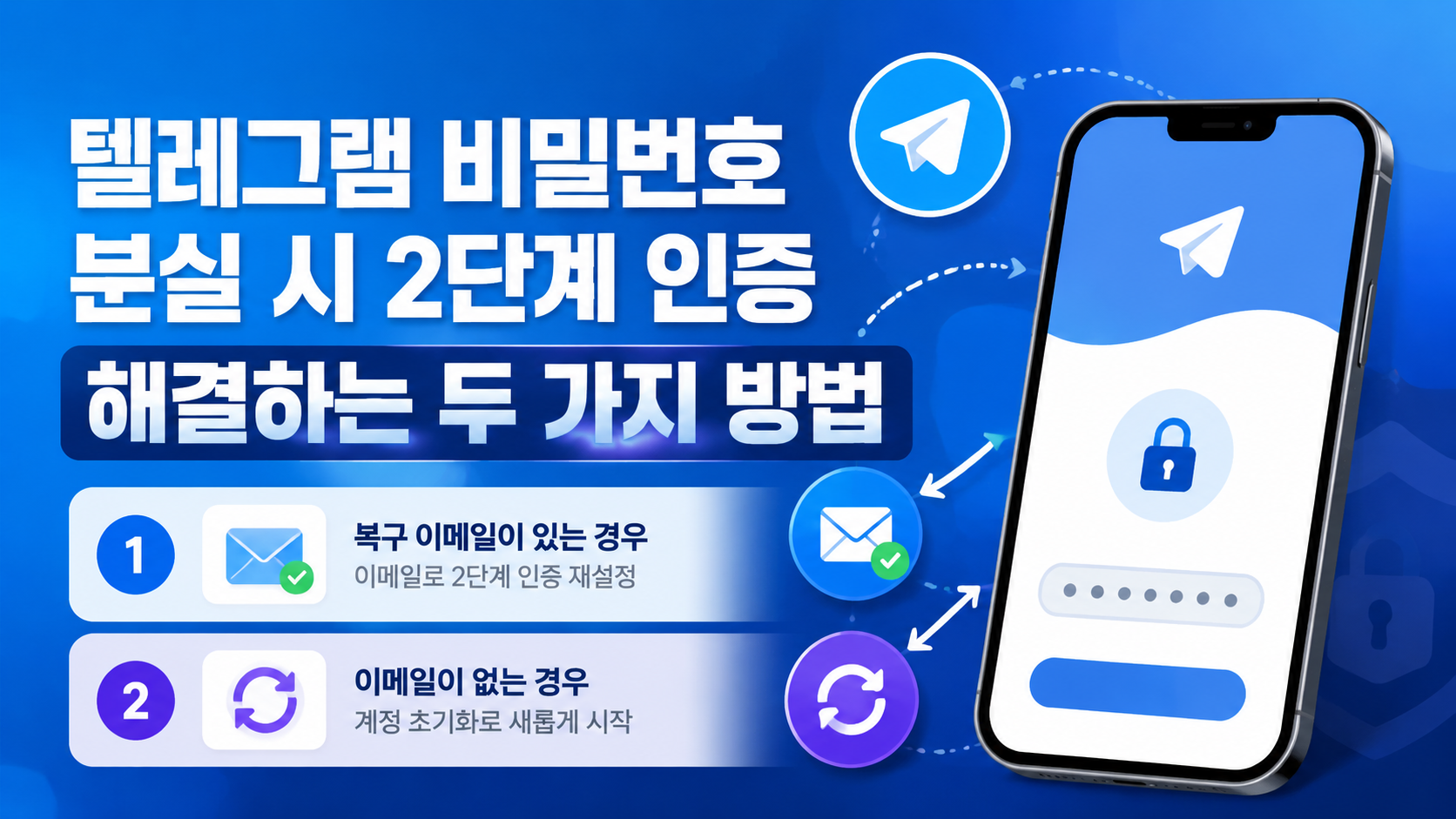 텔레그램 비밀번호 분실 시 2단계 인증 해결하는 두 가지 방법