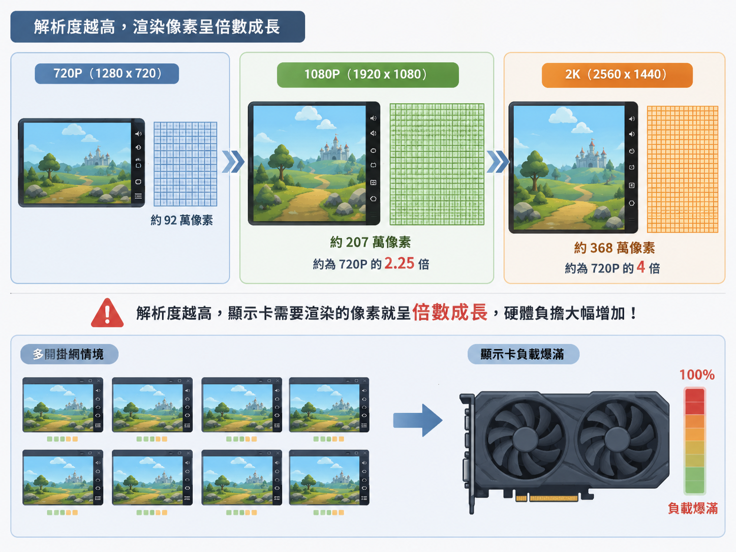 雷電模擬器多開優化設定：低配電腦流暢多開的資源節省指南