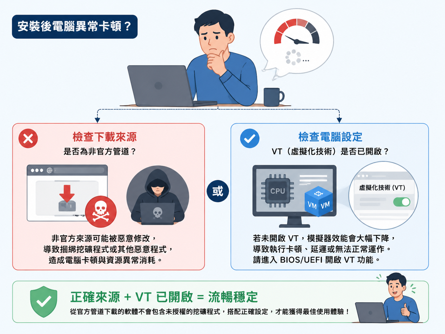 雷電模擬器官網下載安全嗎?解析木馬謠言與正確下載防護指南
